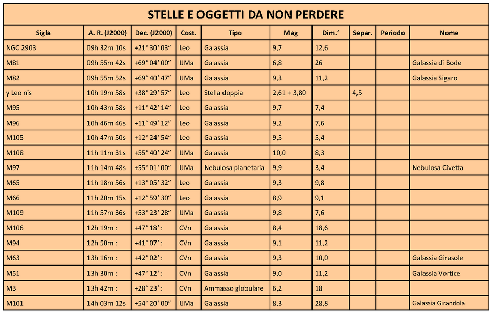 Orsa Maggiore